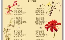 有哪些形容梅兰竹菊的品质和相关诗句？
（幽玉含义）