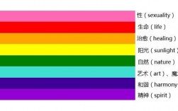 彩虹的七种颜色各代表什么意思和含义？（彩虹色彩含义）