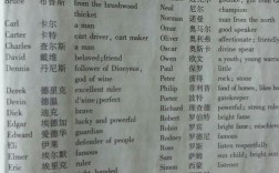 英文介绍中文名及含义（英语含义查询）
