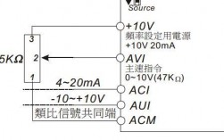 变频器端子ATCGNDAV1AFMCOM分别是什么意思？谢谢？（avi的含义）