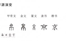 京字的含义和历史演变？（京字含义）