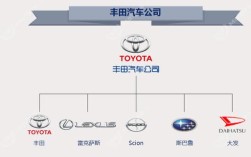 为什么丰田旗下的车名字起的都好听？（含义 汽车 名字）