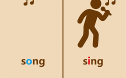 sing的意思是什么？（Sing名字含义）