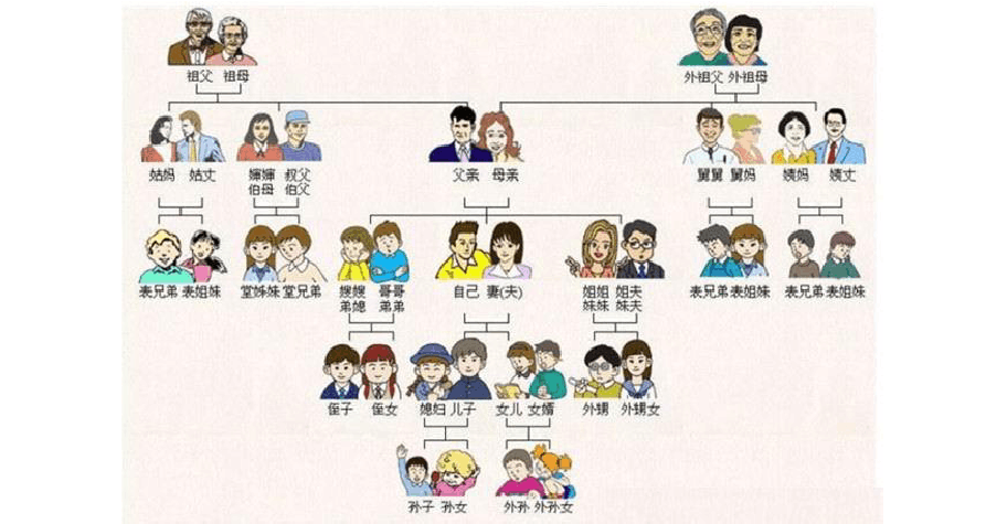 家里人亲戚的群名称大全及其含义解析-图3