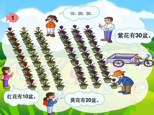 学校门口有18盆花,其中有9盆黄花,其余是红花。怎么摆放更美观呢？-图2