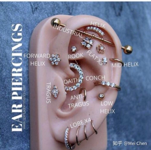 耳洞的数量有什么不同的含义？（耳洞含义）-图1