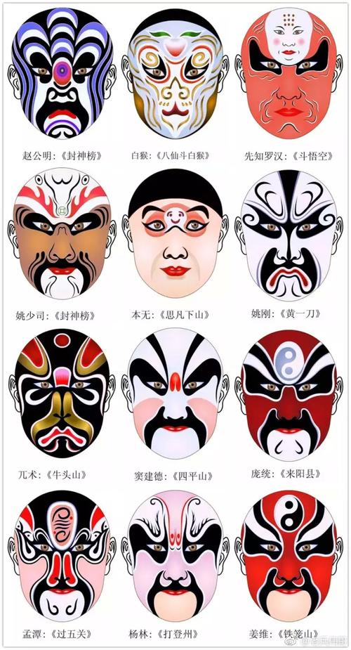 京剧脸谱中四种颜色所代表的意思？（京剧脸谱颜色含义）-图2