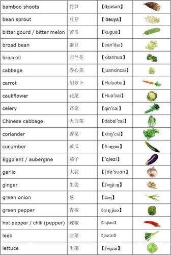 英语中蔬菜单词的特殊含义？（蔬菜的含义）-图1