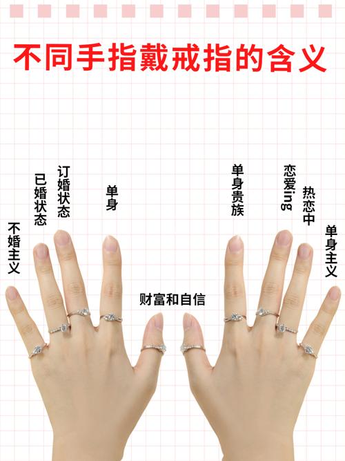 戒指带在中间是什么意思？（戒指戴的位置含义）-图2