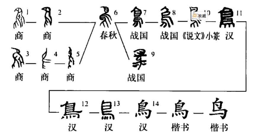 鸟字家族的汉字？（鸶的含义）-图1