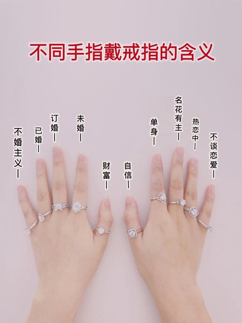 各手指戴戒指的含义？（戒指带那个手指的含义）-图3