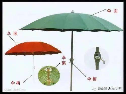 雨伞代表什么含义？（伞 含义）-图1