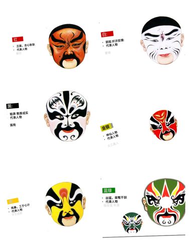 京剧里的各色脸谱都代表了什么含义？（脸谱色彩的含义）-图2