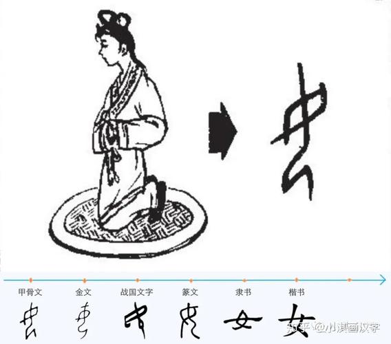 汉字的“女”是怎么来的？为什么要这么写？（什么字的含义是女）-图1