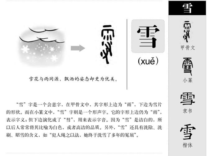 有什么汉字是雪的意思？（有雪含义的字）-图3