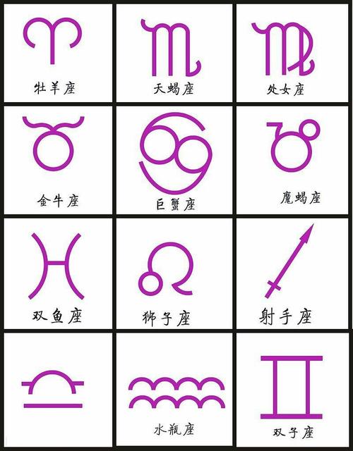 12星座的符号怎么写？（星座符号含义）-图1