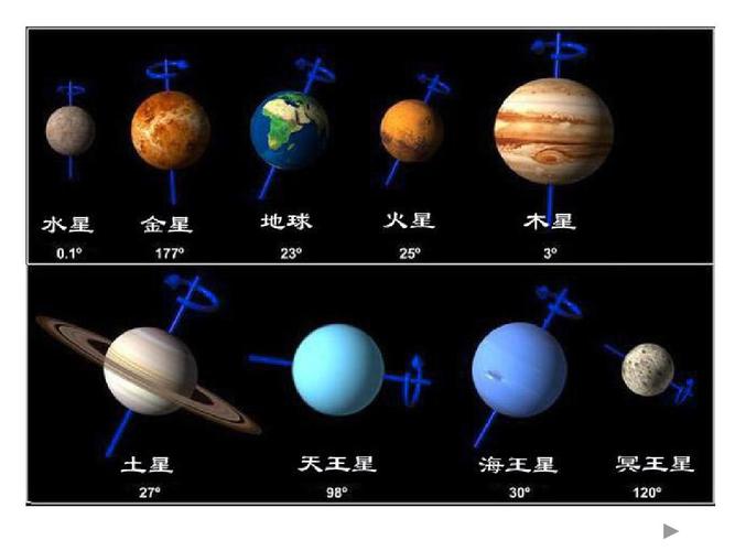 太阳系八大行星介绍？（八大行星含义）-图2