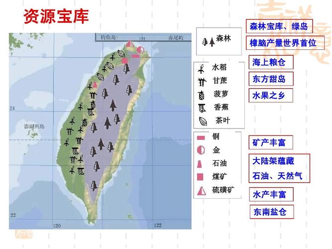 台湾有许多美称，如：森林宝库等，这是为什么？（甜岛的含义）-图3