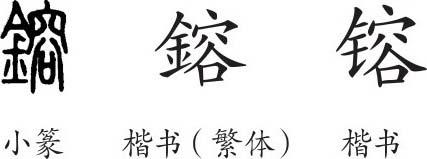 rong的汉字有哪些字？（镕字的含义）-图2