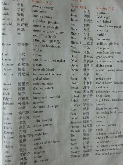 英文介绍中文名及含义（英语含义查询）-图1