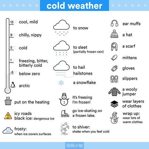 chilly和cold有什么区别？（chilly名字含义）-图1