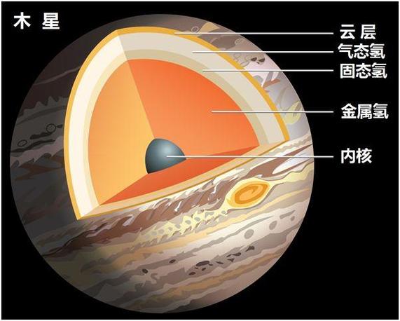 木星是什么意思？（木星含义解析）-图1