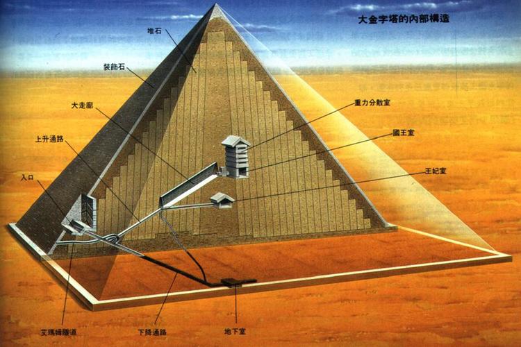 埃及金字塔高度的意义？（9131数字含义）-图2