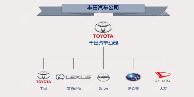 为什么丰田旗下的车名字起的都好听？（含义 汽车 名字）-图1