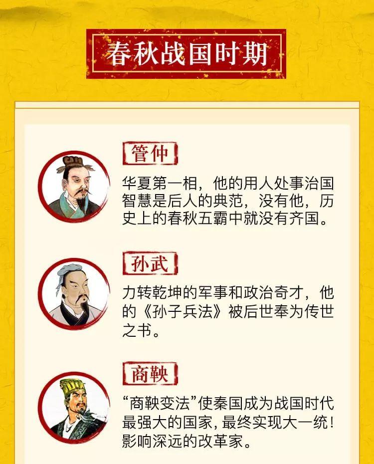 中国古代十大军师有哪些，在中国十大军师中谁又排第一？（李靖铭名字含义）-图1