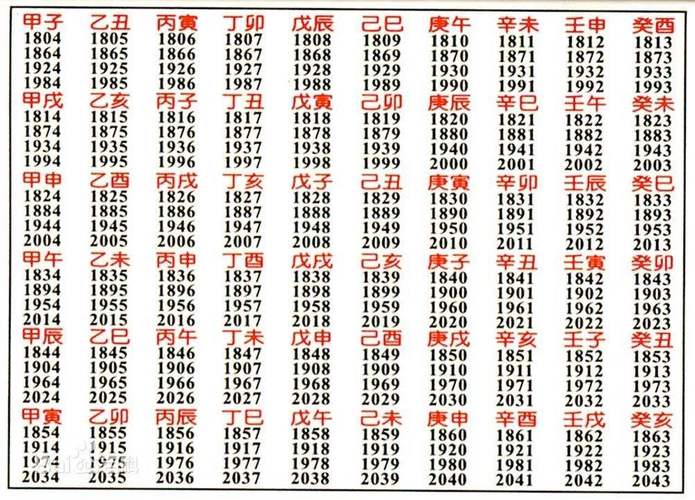 中国是在哪一年开始用天干地支记年的？（年的取名含义）-图3