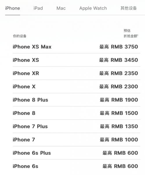 旧苹果8可以卖多少钱？（雯茵名字含义）-图3